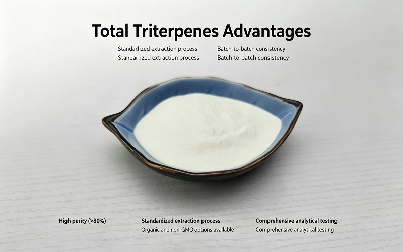 Total triterpenes advantages Total triterpenes advantages