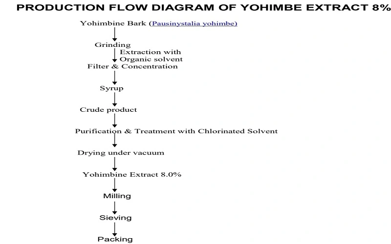 YUHENGBIN 8% flow chart