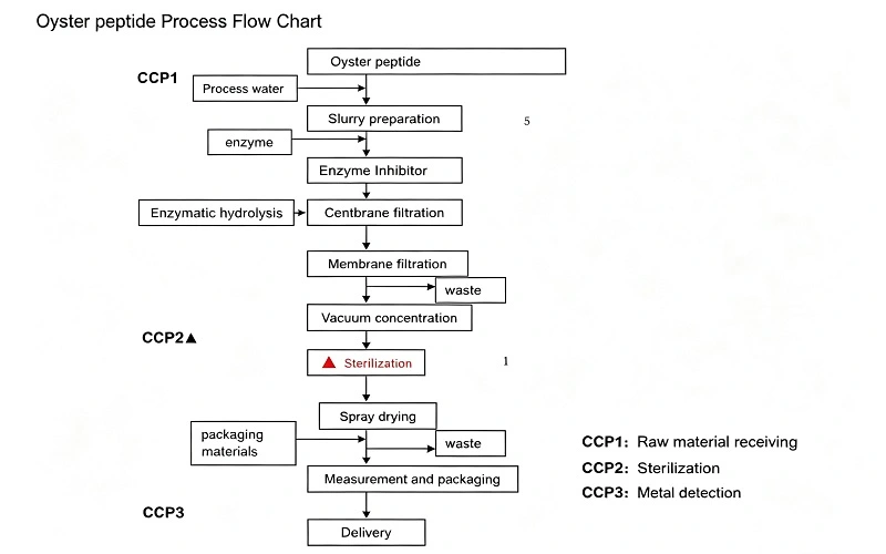 mulitai flow chart mulitai flow chart