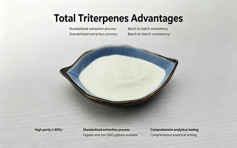 Total Triterpenes conclusion and advantages Total Triterpenes conclusion and advantages