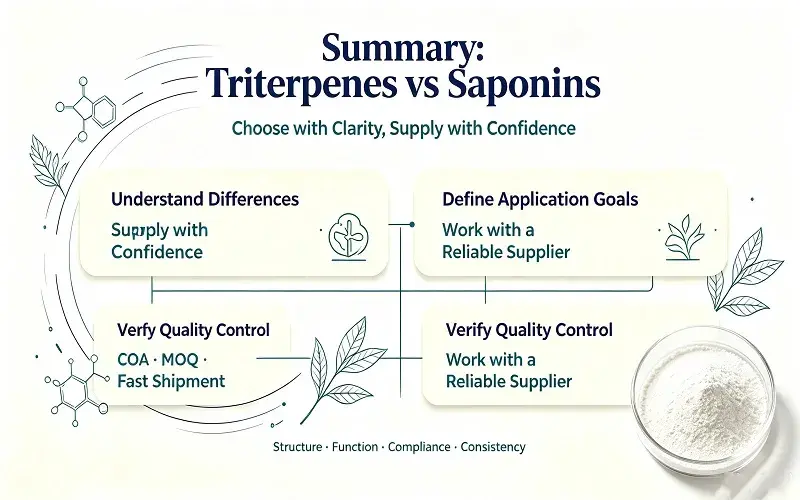Total Triterpenes conclusion Total Triterpenes conclusion