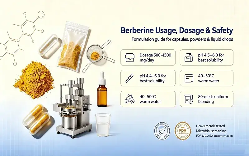 Usage, Dosage, and Safety Profiles for Industrial and OEM Clients Usage, Dosage, and Safety Profiles for Industrial and OEM Clients