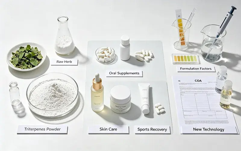 Application of Centella Asiatica Total Triterpenes in Health Products Application of Centella Asiatica Total Triterpenes in Health Products