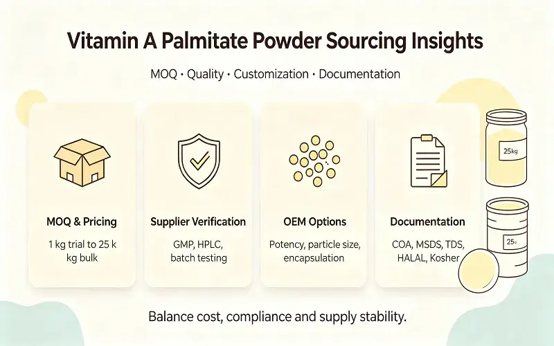 Vitamin A Palmitate Powder Sourcing Insights
